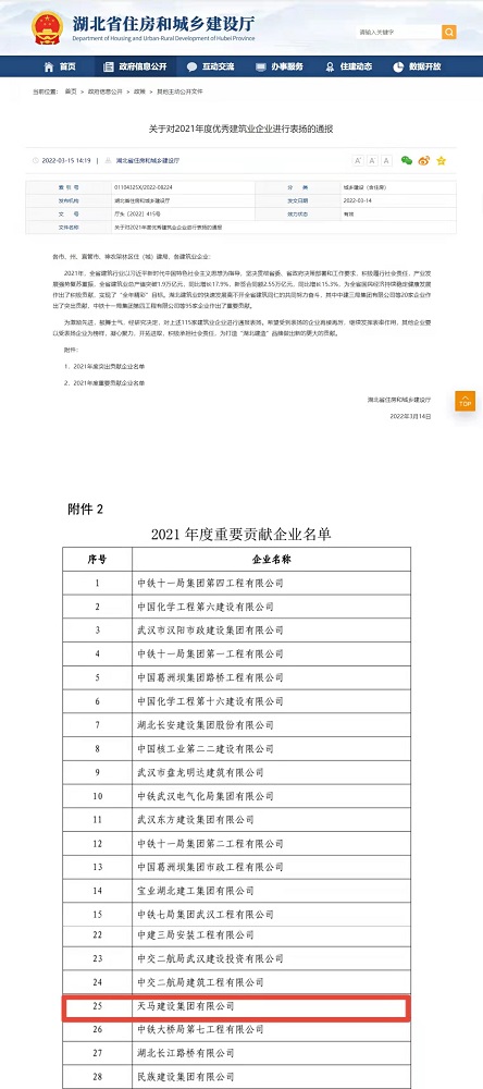 喜報！集團榮膺湖北省建筑業(yè)2021年度重要貢獻企業(yè)