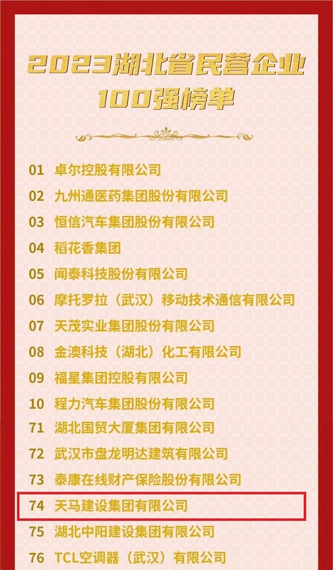 喜訊！我司連續(xù)六年入選“湖北民營(yíng)企業(yè)百?gòu)?qiáng)企業(yè)”
